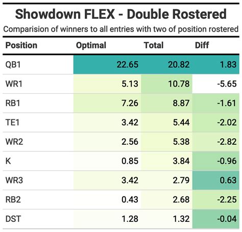DraftKings Showdown Primer: Strategies for single .